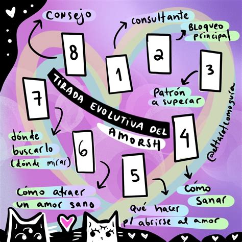 tiradas de tarot ejemplos|7 ejemplos de tiradas de tarot para interpretar tus cartas